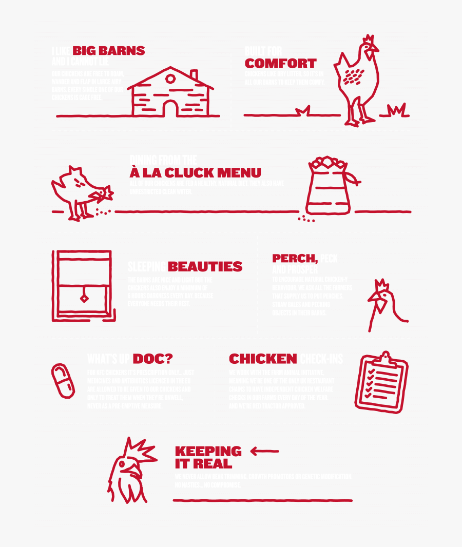 Suppliers Of Kfc, Transparent Clipart