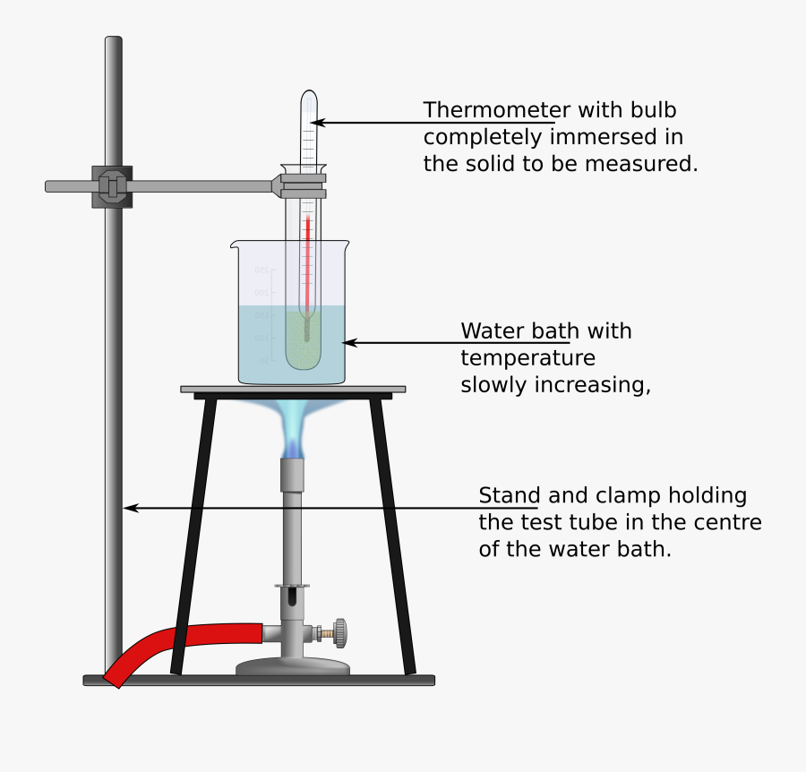 Clipart Thermometer Laboratory Thermometer - Melting Point Of Ice Experiment, Transparent Clipart