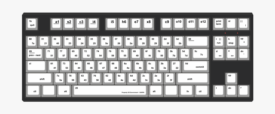 Wasd Keyboards Ascii Hex - Mechanical Keyboard Layout, Transparent Clipart