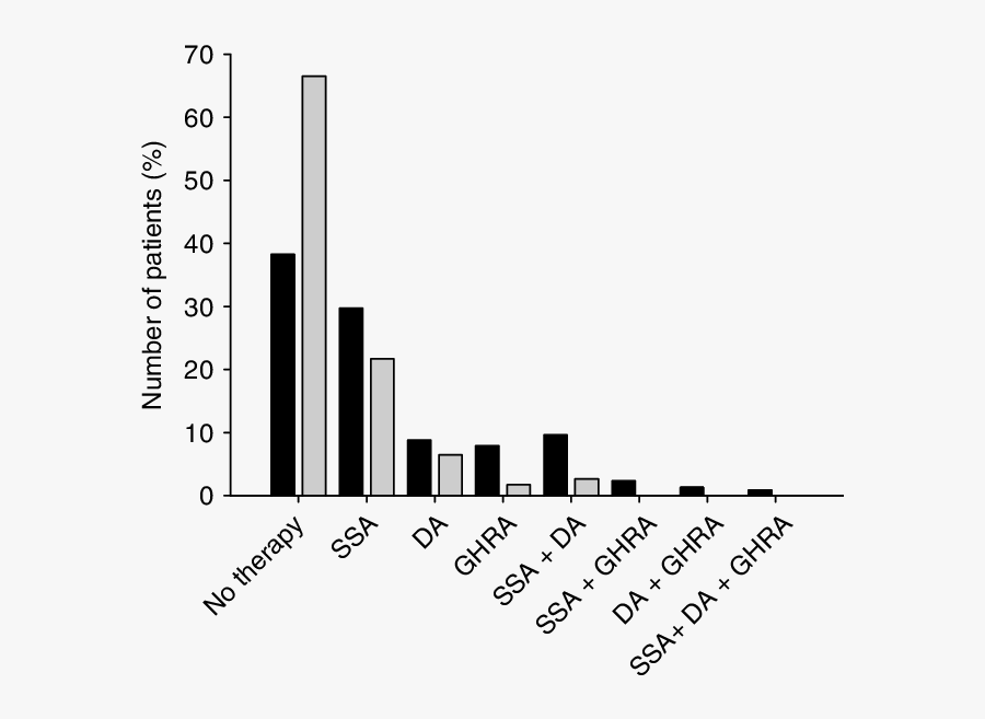 Medical Treatment Regimens In Patients With Elevated - Musical Keyboard, Transparent Clipart
