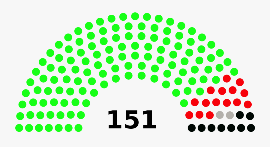 Vote Of Confidence - Australia House Of Representatives Numbers, Transparent Clipart