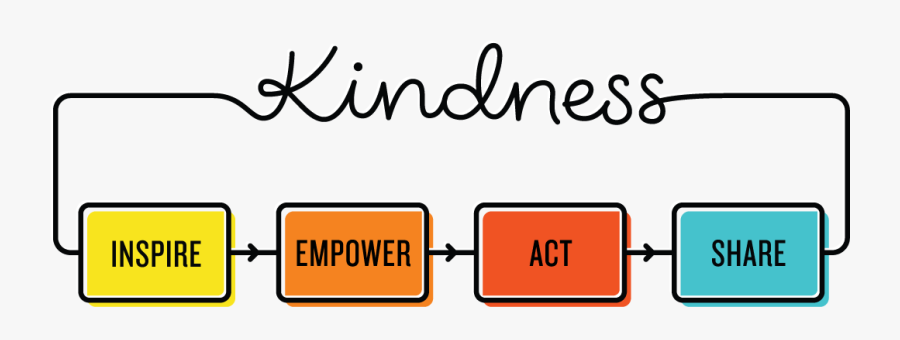 Why The World Needs More Kindness In The Workplace - Kindness Empower Act Share, Transparent Clipart