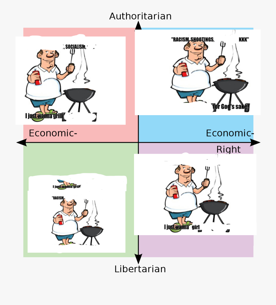 "racism Shootings, Кkк - Just Wanna Grill Political Compass, Transparent Clipart