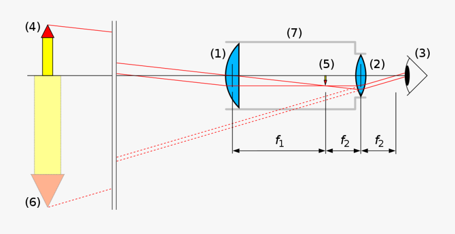 Clip Art Amateur Observing How Does - Refracting Telescope Works, Transparent Clipart