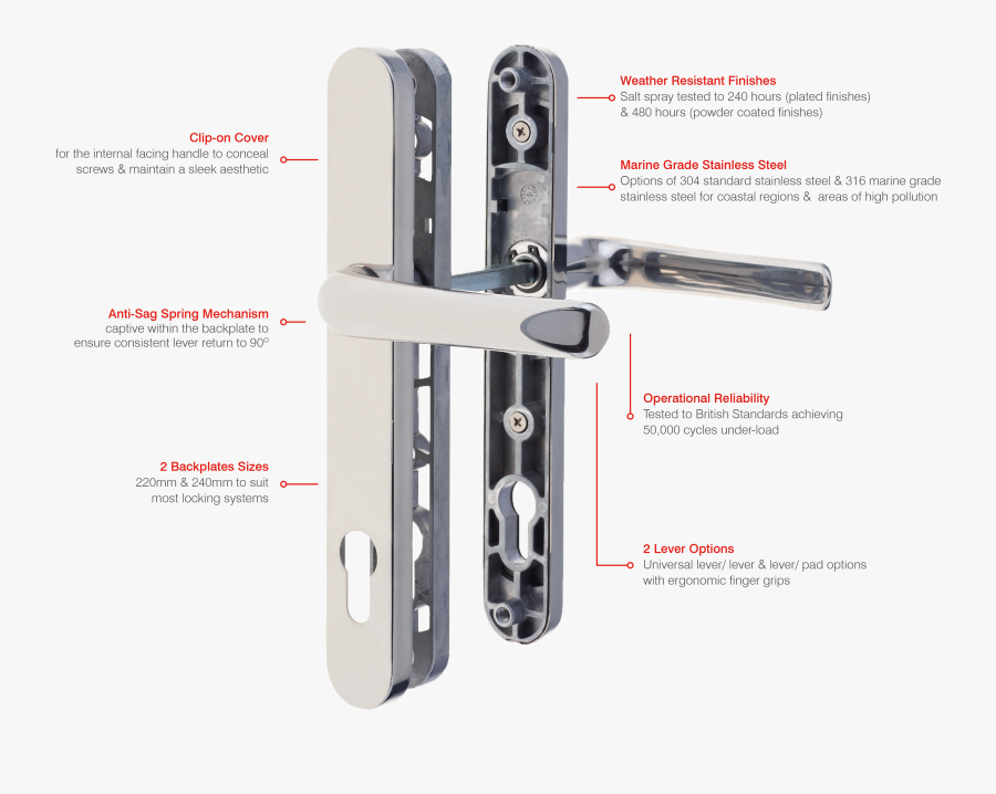 Upvc Handles, Transparent Clipart