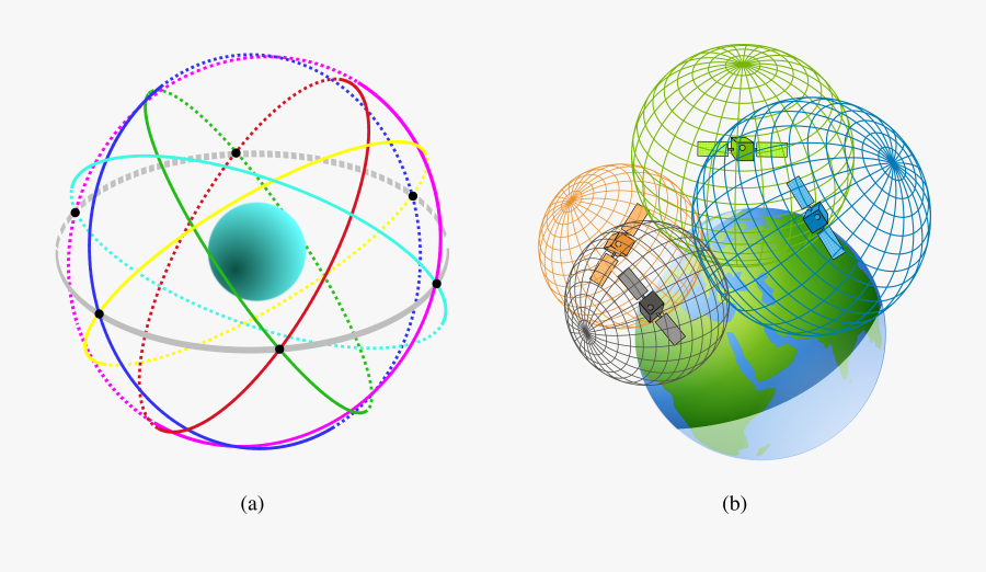 Big Image Png - Gps Satellites Trilateration, Transparent Clipart