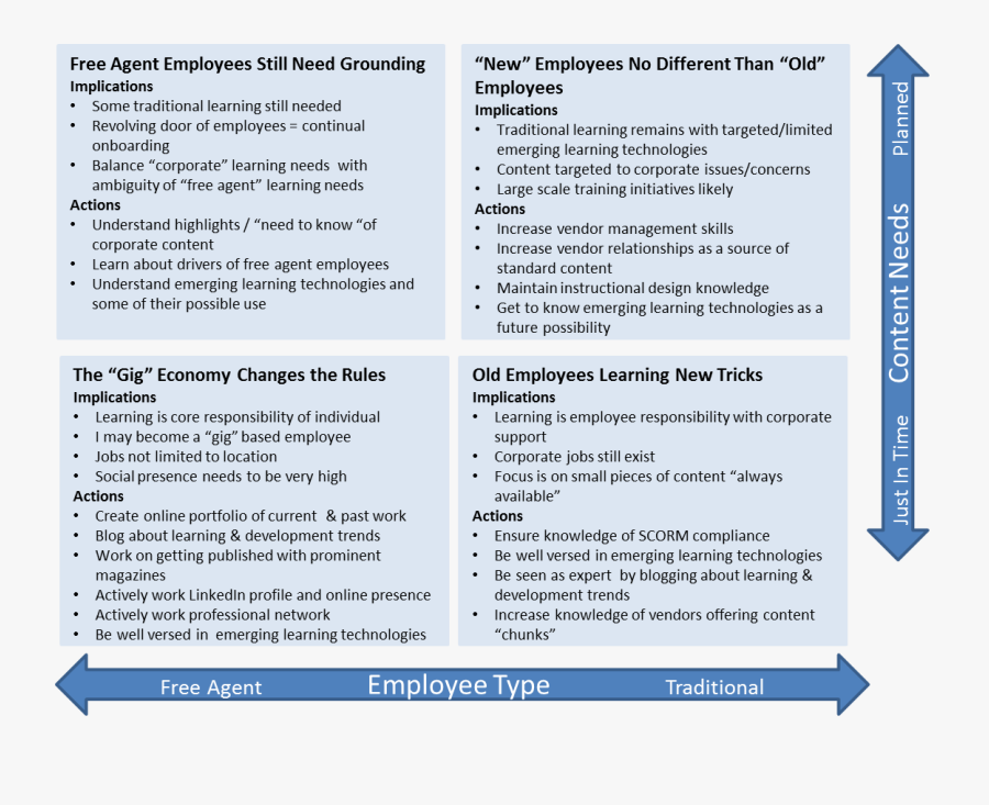 Planning Clipart Scenario - Scenario Plan, Transparent Clipart