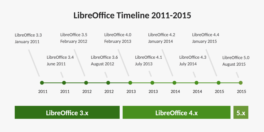 Drawing Timeline Road - Make A Timeline In Libreoffice, Transparent Clipart