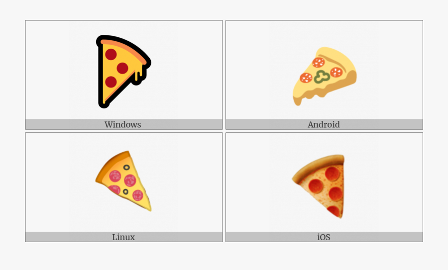 Slice Of Pizza On Various Operating Systems - End Of Ayah Symbol, Transparent Clipart