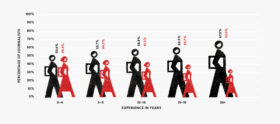 Equality Of Opportunity In Matters Of Public Employment, Transparent Clipart