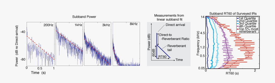 Diagram, Transparent Clipart