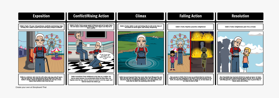 Character Evolution In The Five People You Meet In - Symbols In The Five People You Meet, Transparent Clipart