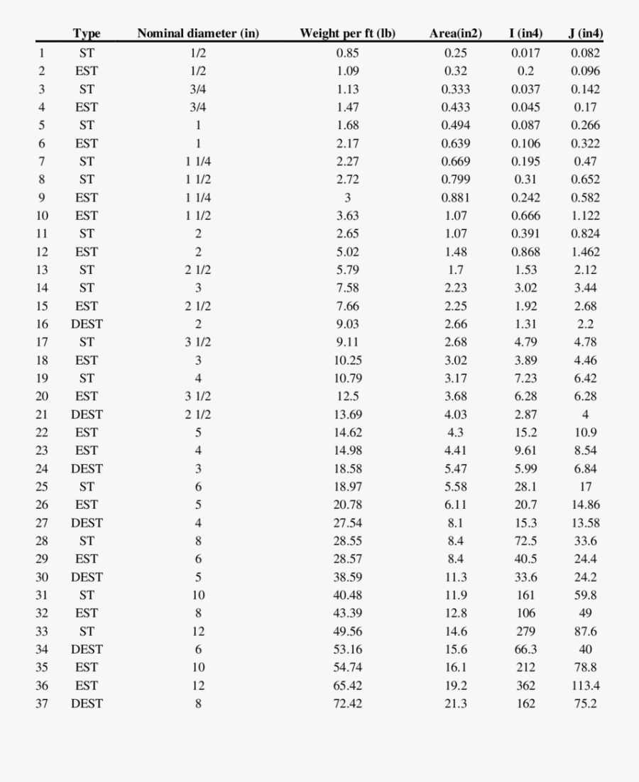 Likelihood Ratio Test Table, Transparent Clipart