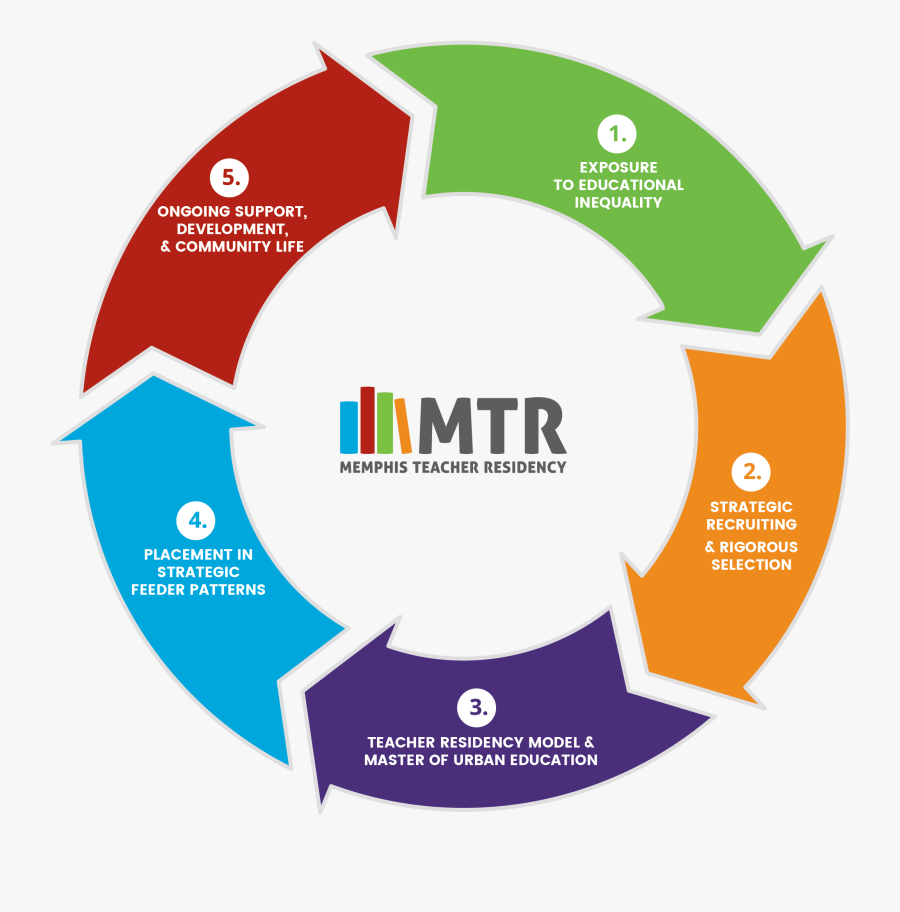 Educational Change Theory, Transparent Clipart
