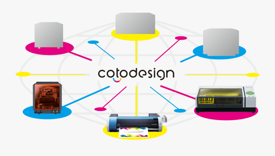 Cotodesign Expands Your Imagination, Transparent Clipart