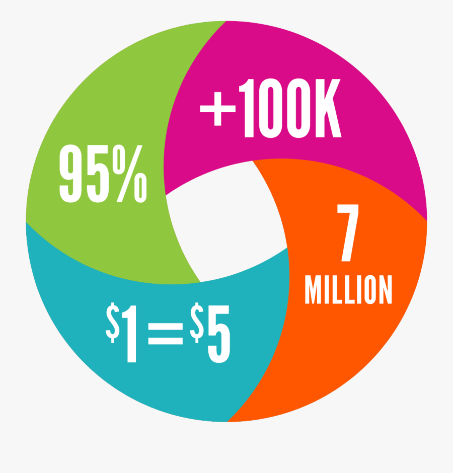 Prohibido Fumar, Transparent Clipart