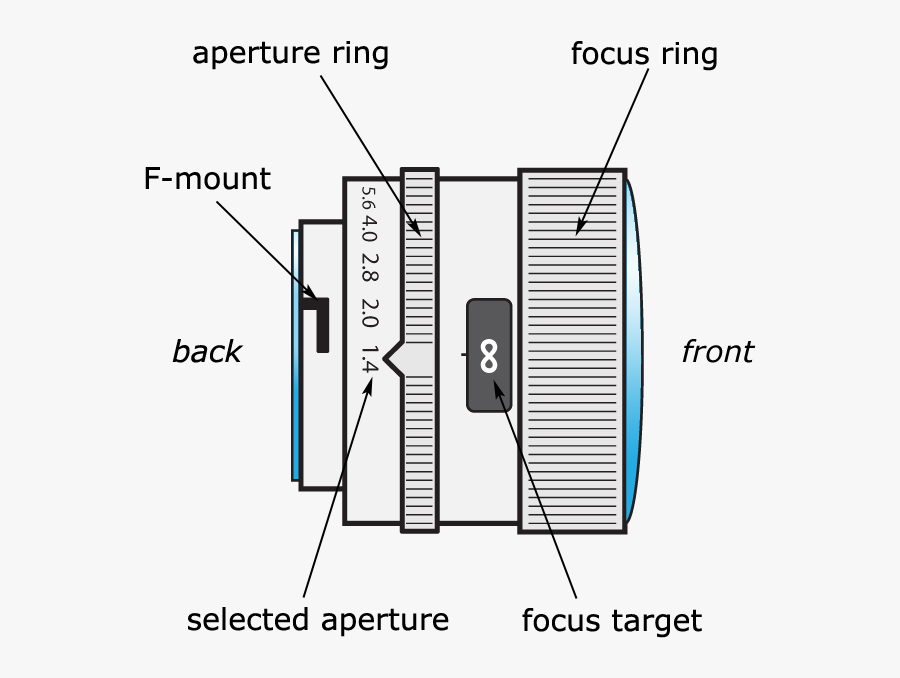Lens Drawing Camera Lense - Labelled Image Of A Camera Lens, Transparent Clipart