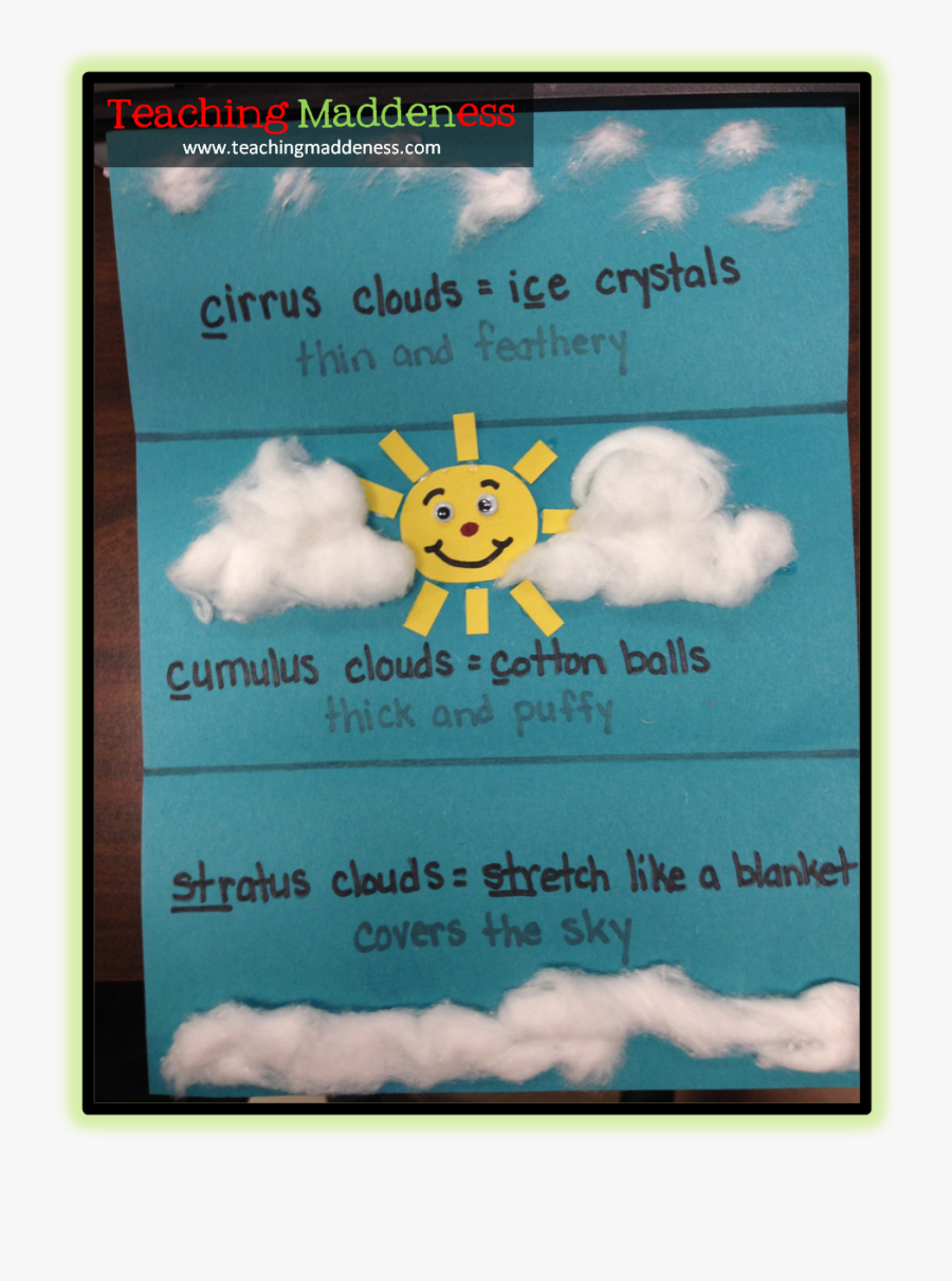 Clip Art Cirrus Cumulus - Type Of Clouds For Kids, Transparent Clipart