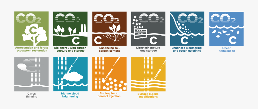 C2g2 Carbon Removal And Solar Geoengineering Icons - Carbon Capture Logos, Transparent Clipart