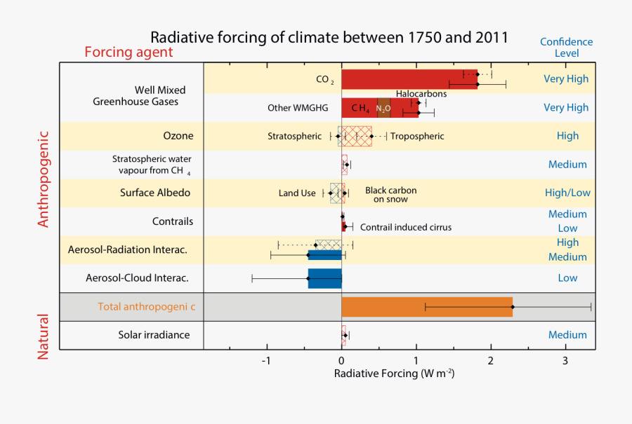 Screenshot, Transparent Clipart