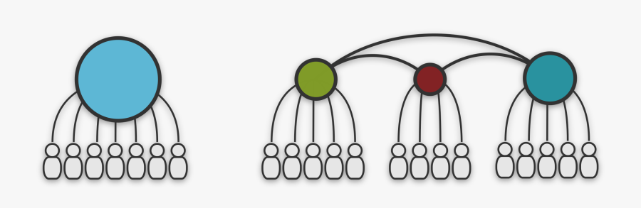 Centralized Vs Decentralized Clip Arts - Centralisation And Decentralisation Principle Of Management, Transparent Clipart