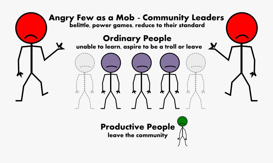 Land Of Opportunity - Marketing Mix 7 P's, Transparent Clipart