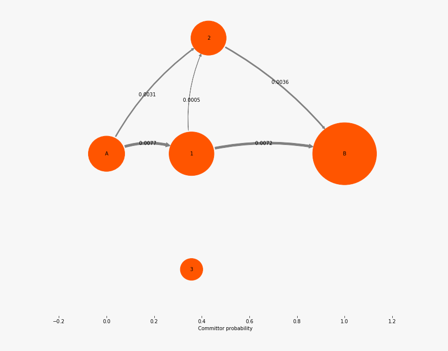 Pathway Clipart Transition - Circle, Transparent Clipart