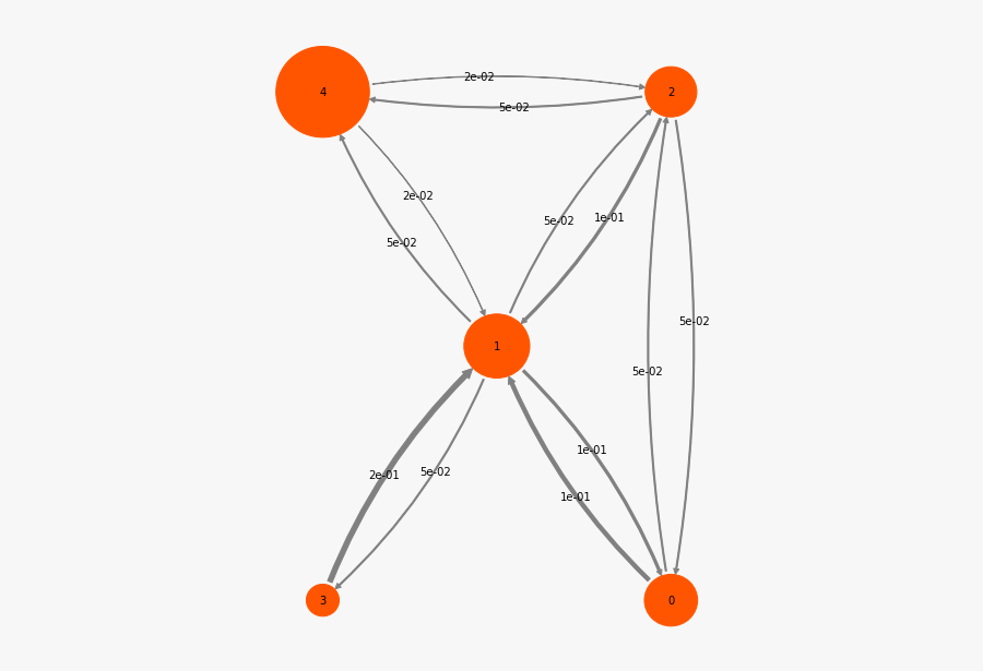 Pathway Clipart Transition - Pyemma, Transparent Clipart