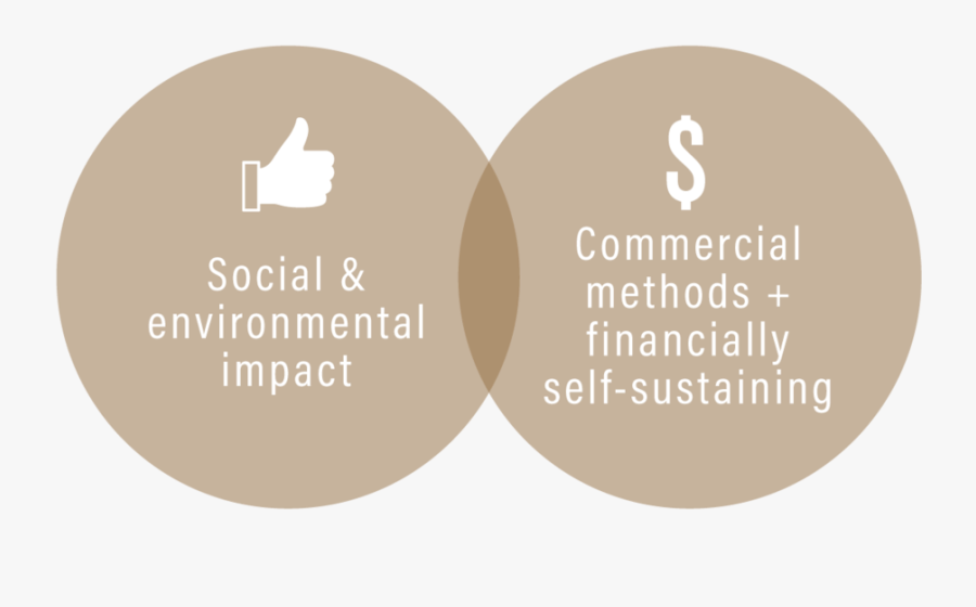 As A Social Enterprise, Post Transition Ltd Is A - Abasto De Buenos Aires, Transparent Clipart