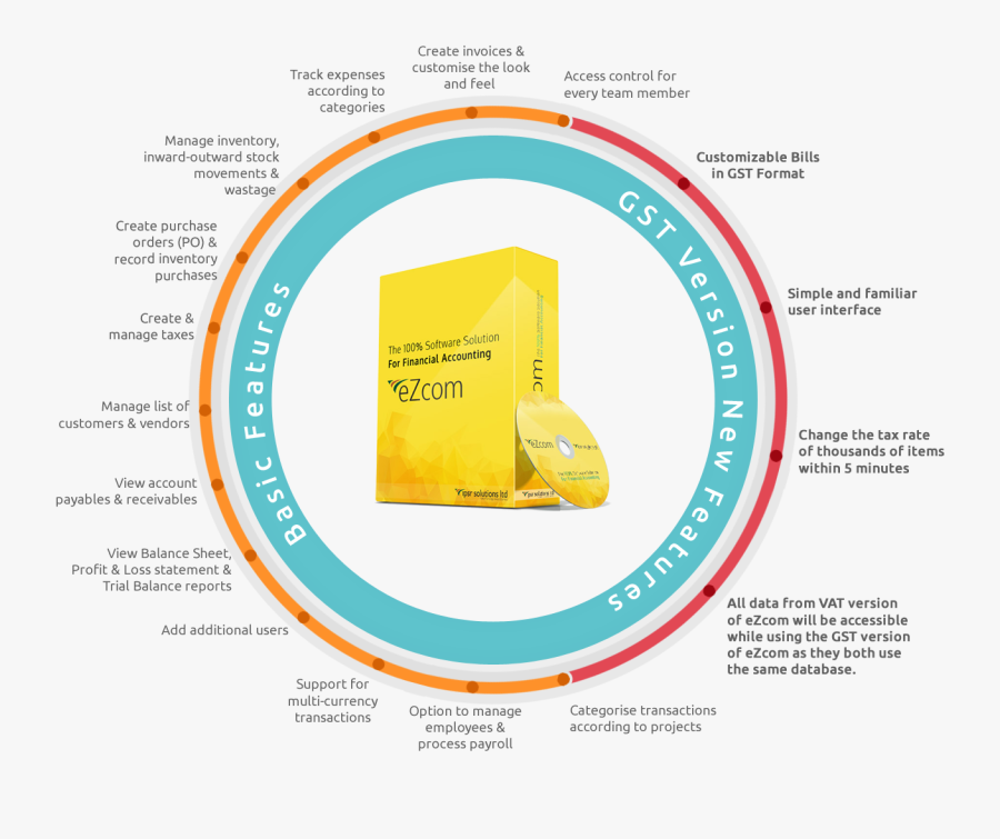 Gst Ready - New York Png Logo, Transparent Clipart