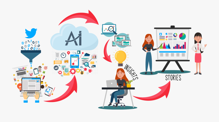 Analytics2insights Insights And Stories Generated From - Analysis Of Social Media Clipart, Transparent Clipart