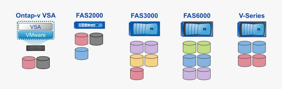 The Lineup Of Netapp Storage Arrays, Transparent Clipart