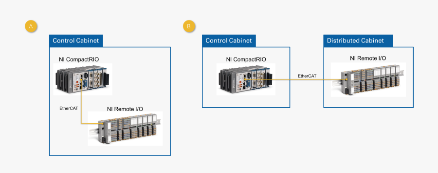Common System Configurations For Remote I/o - Disk Array, Transparent Clipart
