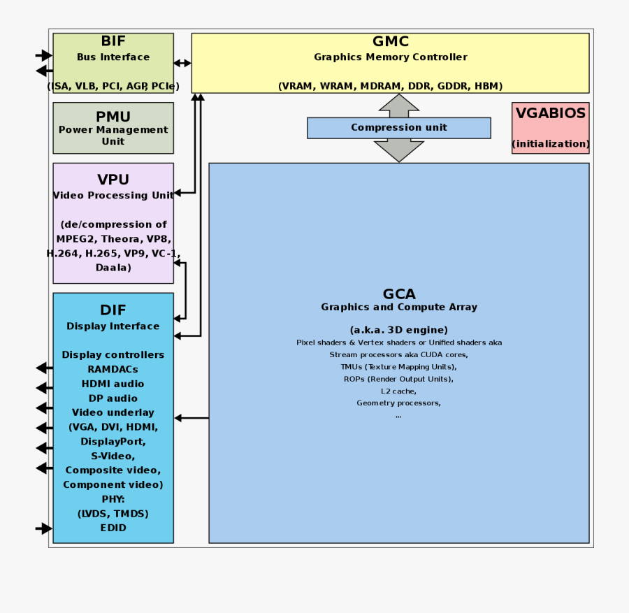 90"s Vector Computer - Графический Процессор, Transparent Clipart