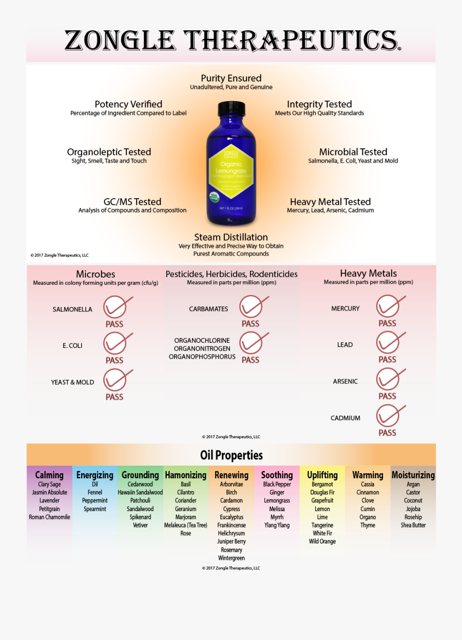 Lemongrass Oil - Essential Oil, Transparent Clipart
