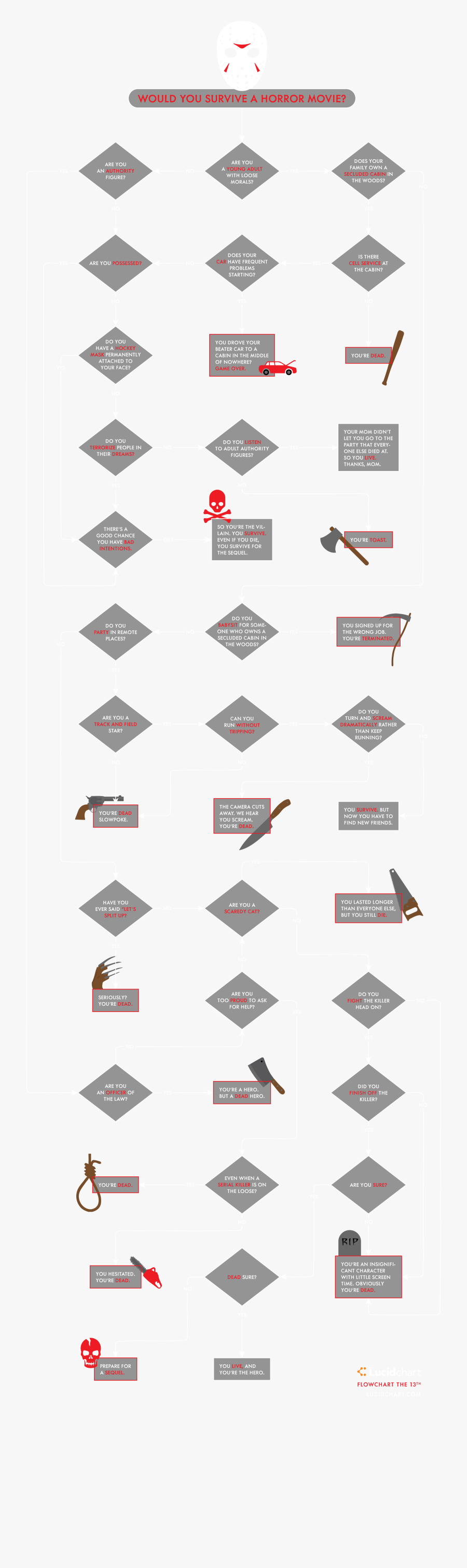 Transparent Horror Movie Png - Tabla Anual Uruguayo 2018, Transparent Clipart