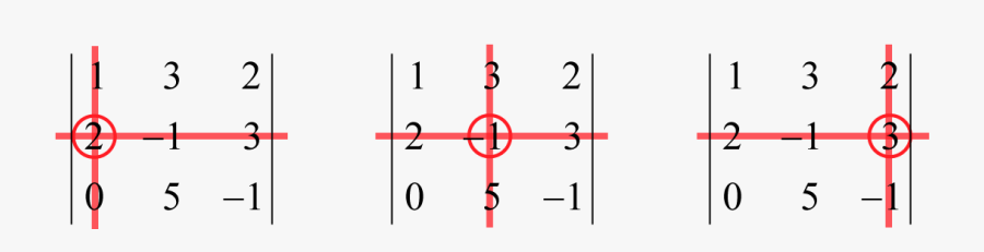 Circle, Transparent Clipart