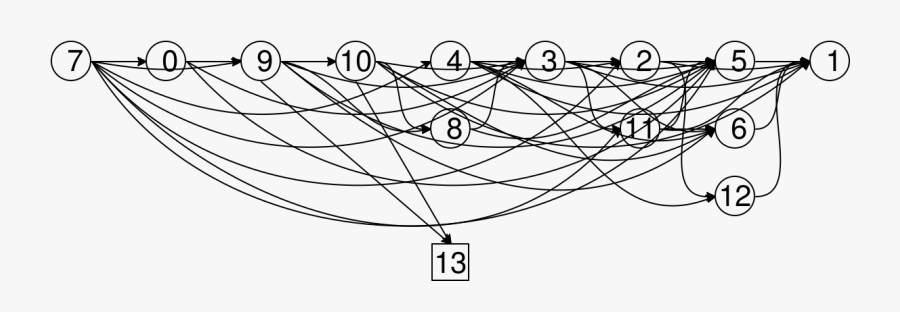 Image - Circle, Transparent Clipart