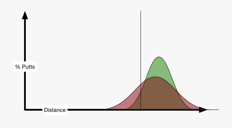 Diagram, Transparent Clipart