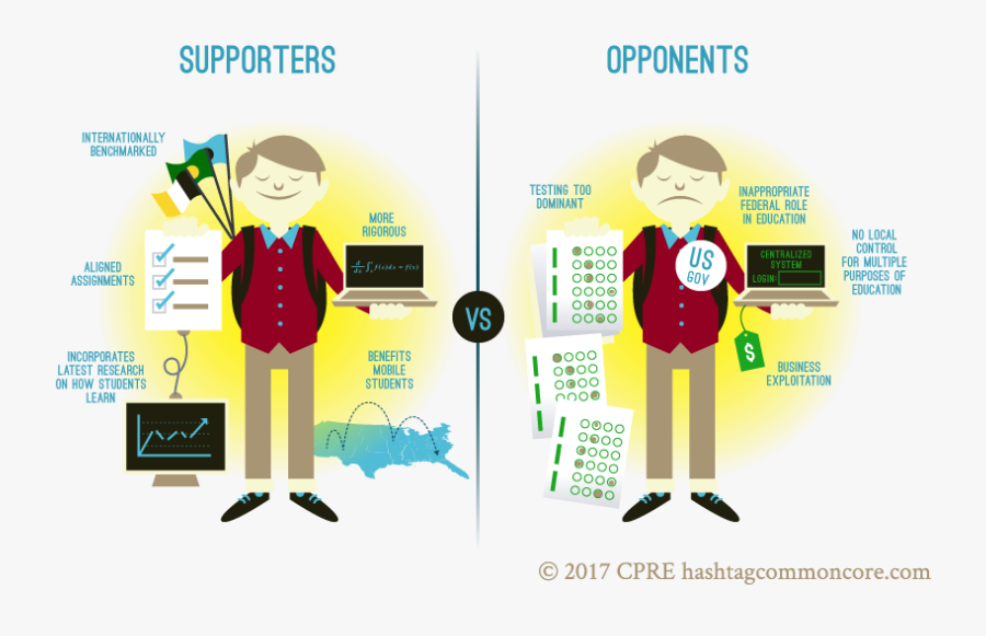 Click To Enlarge - Common Core, Transparent Clipart