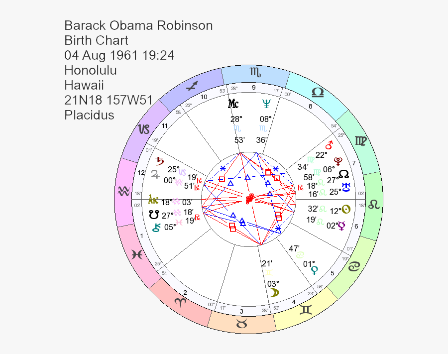 Barack Obama Birth Chart