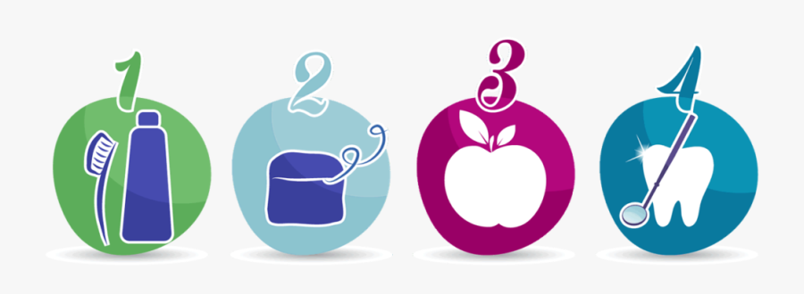 Brush, Floss, Eat Healthy Foods, And See Your Dentist - Brush And Floss And Visit The Dentist, Transparent Clipart