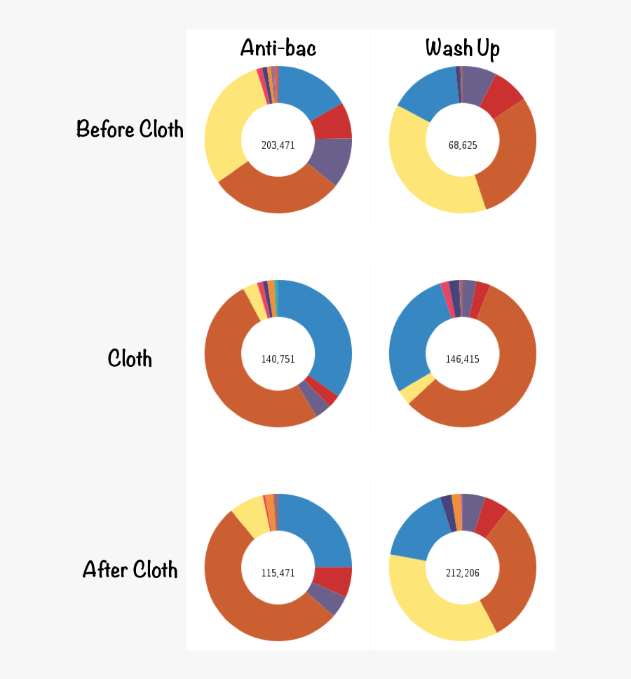 Blog Good Germs Bad - Circle, Transparent Clipart