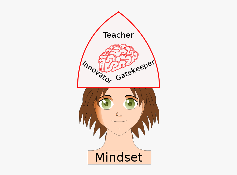 Teacher Mindset - Hair Clip Art, Transparent Clipart