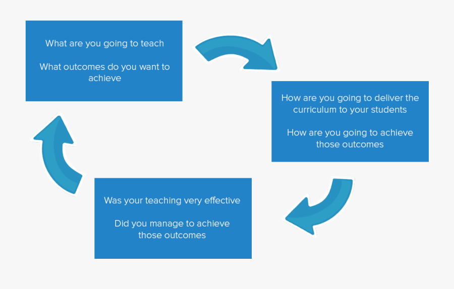 Graphic Design, Transparent Clipart