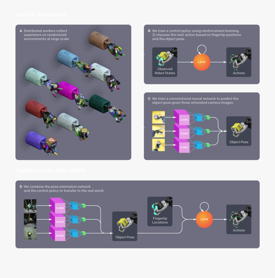 System Overview Diagram - Dactyl Openai, Transparent Clipart