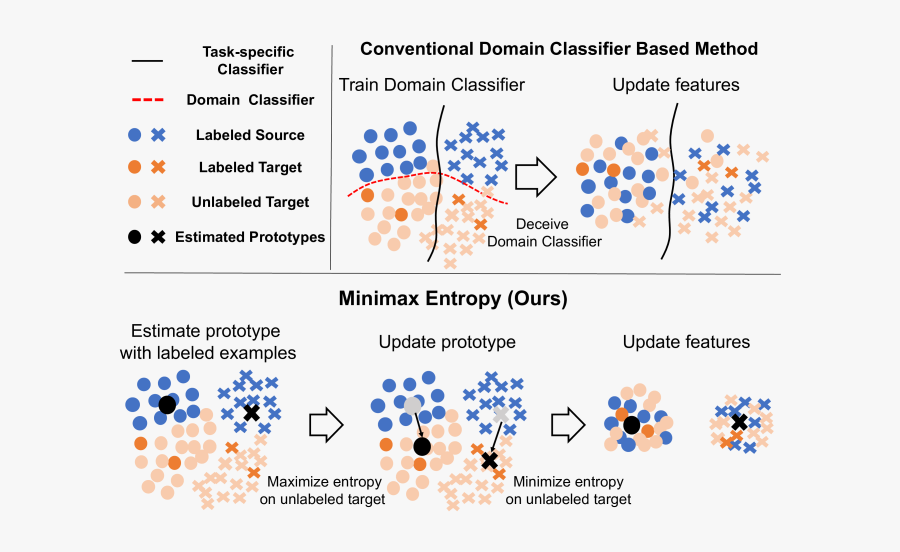 Strong Weak Distribution Alignment For Adaptive Object, Transparent Clipart