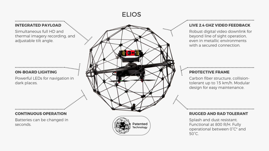 Flyability Drone, Transparent Clipart