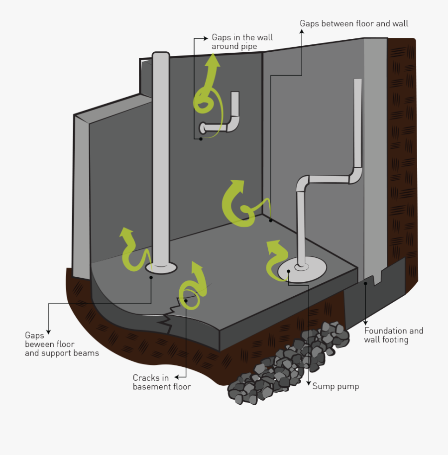 Radon Dangerous, Transparent Clipart