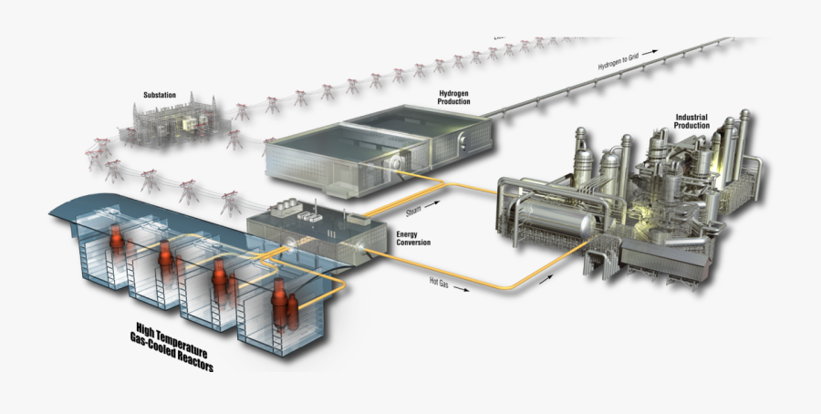 Newer Design Of A Nuclear Reactor - Next Generation Power Plant, Transparent Clipart